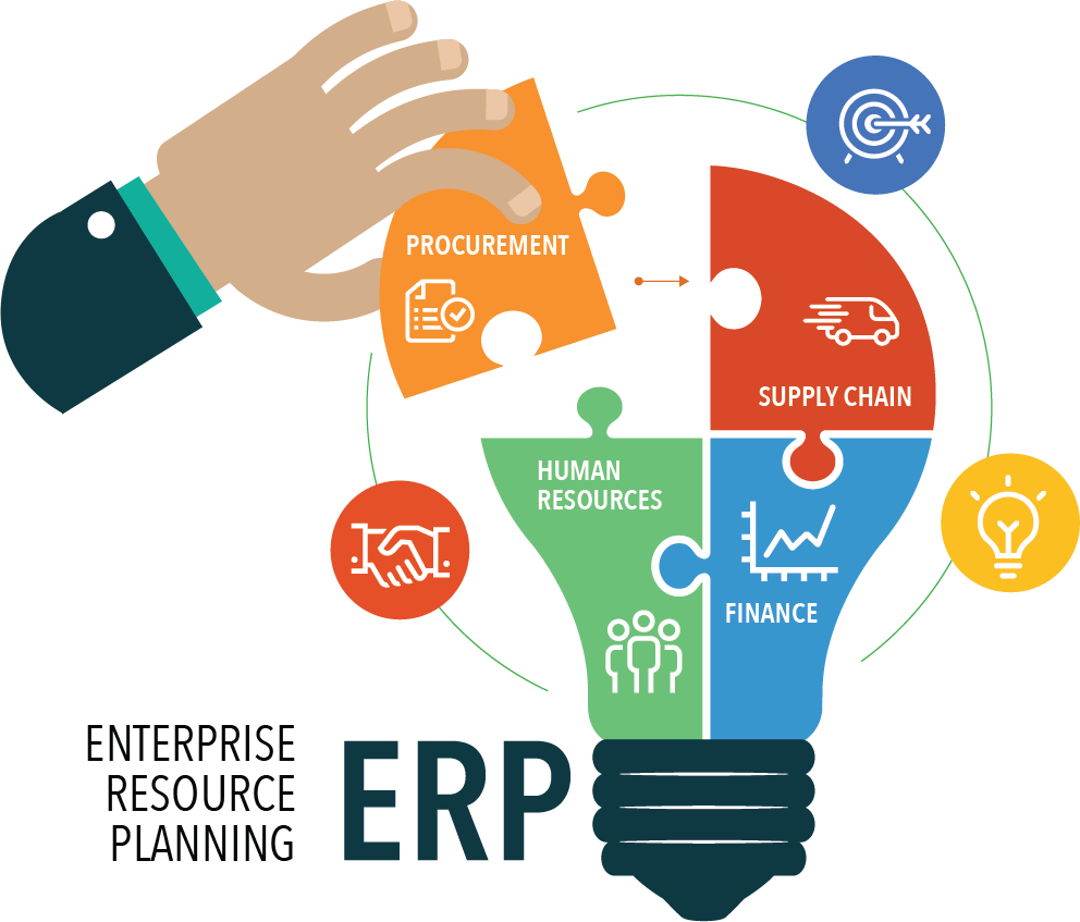 Sistem ERP | Aplikasi Untuk Perusahaan Kecil